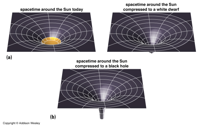 cosmology and curved space time