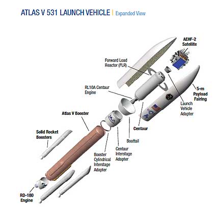 Secret Communication Missions Await Atlas V Launch Of Advanced EHF ...