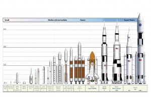 rockets sls cohetes spaceships cohete espaciales spacecraft mellan americaspace comparisons feber puts universo naves gizmodo