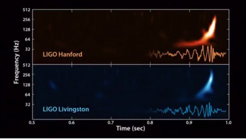 ligo-gravitational-waves-detection « AmericaSpace