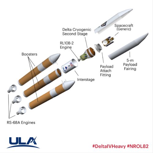 Delta IV Heavy Launches NROL-82, Kicks Off Ambitious 2021 Manifest for ...