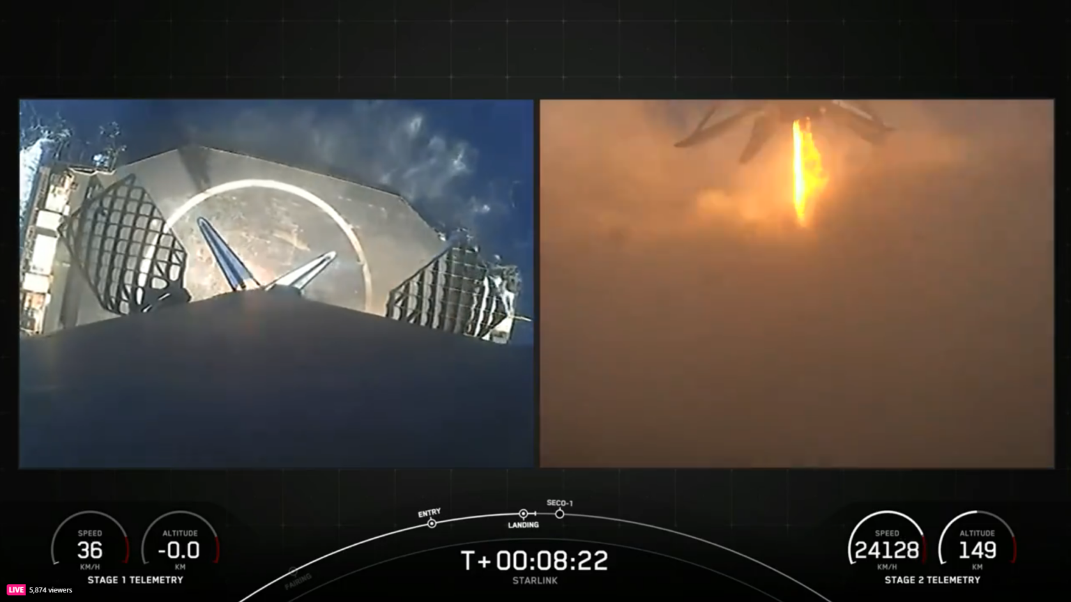 SpaceX Completes 300th Falcon 9 Mission, Continues Impressive 2024 ...